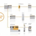 Article image of: Smart Safe Reaction: Simpeler, veiliger, slimmer