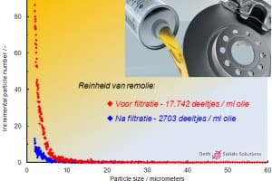 Article image of: Cleanliness analysis of aqueous and organic fluids