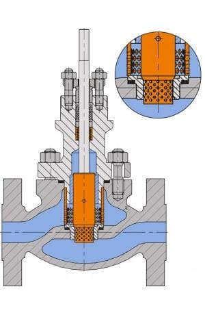 Article image of: KLINGER Regelafsluiters