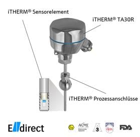 Article image of: iTHERM® TM4xx, innovatie in temperatuurmeting