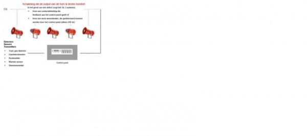 Article image of: Nieuw SIL 2 signalering systeem