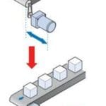 Article image of: Perfecte oplossing voor kleine transportbanden
