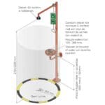 Article image of: Veiligheidscontrole nood- en oogdouches