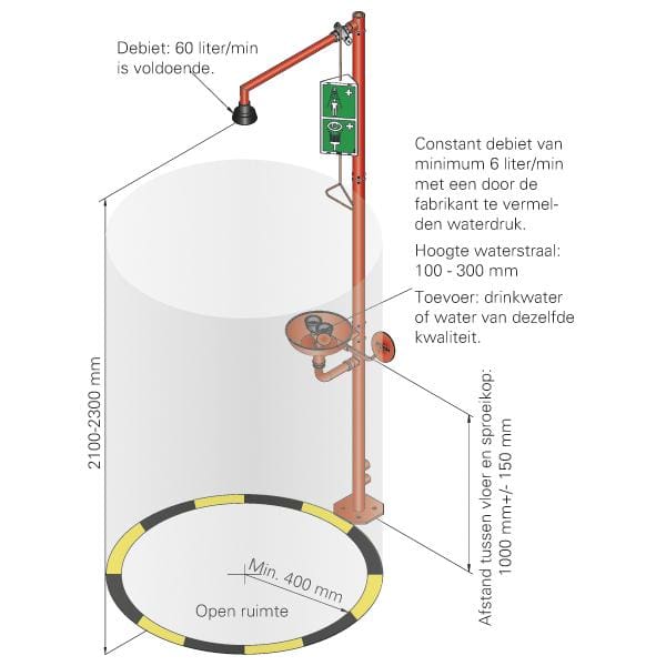Article image of: Veiligheidscontrole nood- en oogdouches