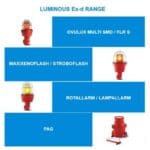 Article image of: Sirena Ex-d signalering voor de (petro)chemische industrie