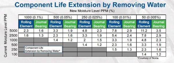 Article image of: Water in olie, houd rekening met de gevolgen!