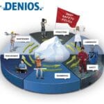 Article image of: 360 Degrees of Safety bij Denios