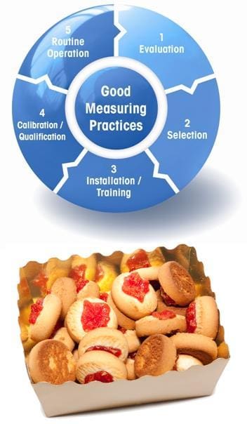 Article image of: Whitepaper Good Measurement Practices van Mettler Toledo