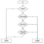 Article image of: Eenvoudig en praktisch afloopschema ATEX richtlijn