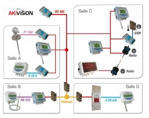 Article image of: HITMA Instrumentatie op M+R in Gent