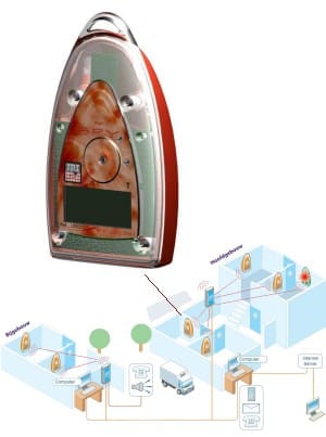 Article image of: Nieuwe lijn draadloze dataloggers van JRI