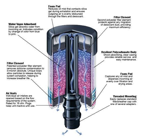 Article image of: Hoe kiest u het juiste beluchtingsfilter?