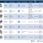 Article image of: Bei Sensors SIL3 & PLe Encoders