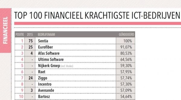 Article image of: Ultimo Software 4e in de Computable Top 100