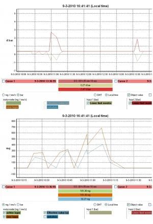 Article image of: Veel schade aan centrifugaalpompen voorspelbaar.