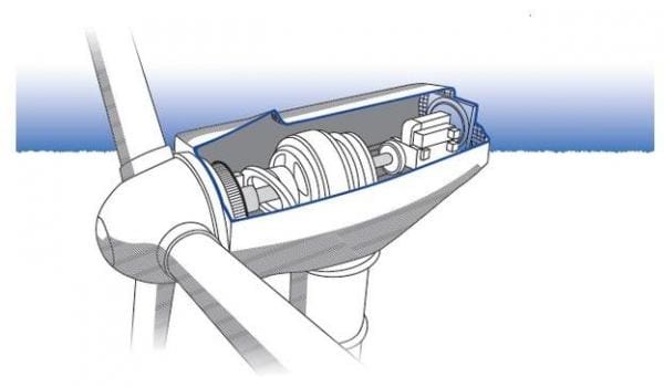Article image of: Application note I Find out How to Improve Your Wind Turbine