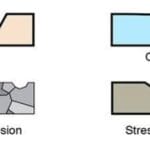 Article image of: Application Fact I You Cannot Avoid Corrosion on
