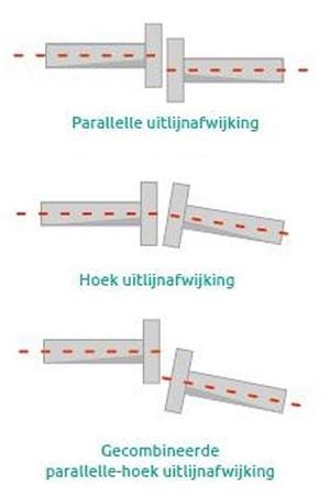 Article image of: Vier hoofd-oorzaken van trillingen bij roterende machines