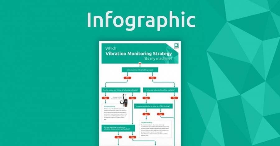 Article image of: Infographic: Which Vibration Monitoring Strategy do I need?