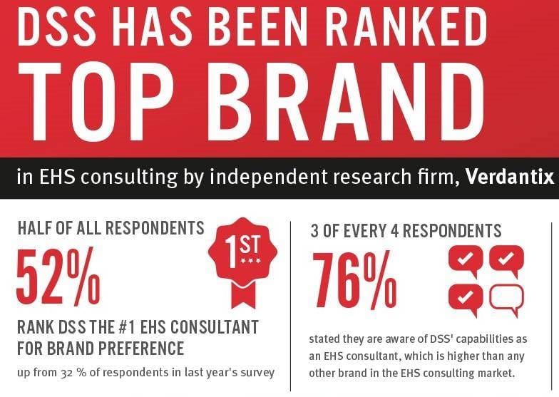 Article image of: DuPont Sustainable Solutions best EHS Consultant again