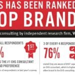 Article image of: DuPont Sustainable Solutions weer beste EHS-adviesbureau