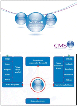 Article image of: Lancering Interactief Asset Management Model