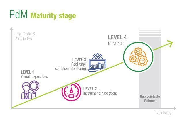 Article image of: Are you ready for predictive maintenance?