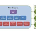 Article image of: Slechts 30% RI&E-inventarisatie volledig en betrouwbaar