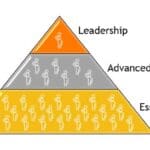 Article image of: Skills for life – Problem Solving & Root Cause Analyse