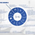 Article image of: VOMI introduceert infographic Chroom-6