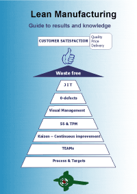 Article image of: Lean guide also in English