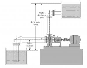 Article image of: Pompselectie, het kan veel beter.