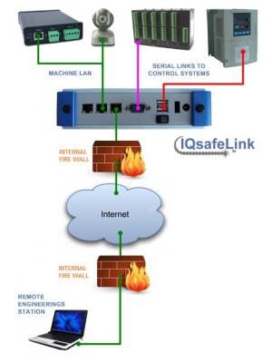 Article image of: International website for IQsafeLink