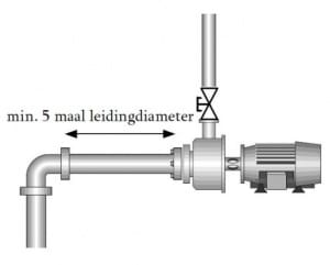 Article image of: Zuigleiding zonder zorgen (centrifugaalpompen)