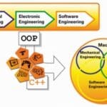 Article image of: Meet your goals faster with Automation Studio