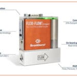 Article image of: FLEXI-FLOW : Mass Flow Control #REDEFINED
