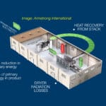 Article image of: Circulaire warmte: efficiënt uw productielocaties CO2-neutraal maken