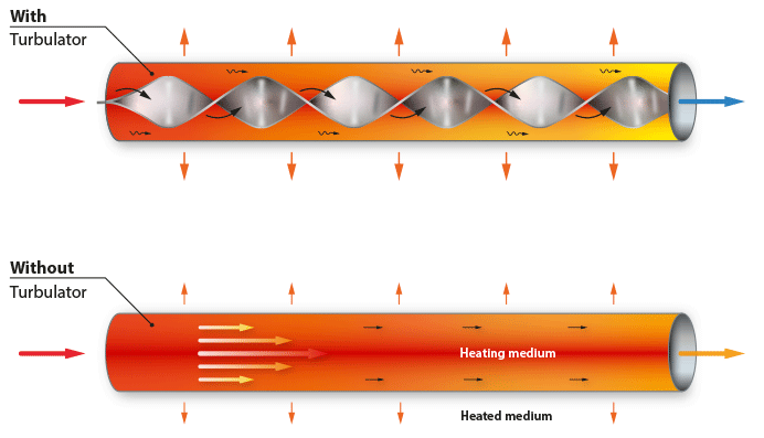Article image of: Turbulatoren verbeteren rendement en onderhoudsgemak biomassaketels