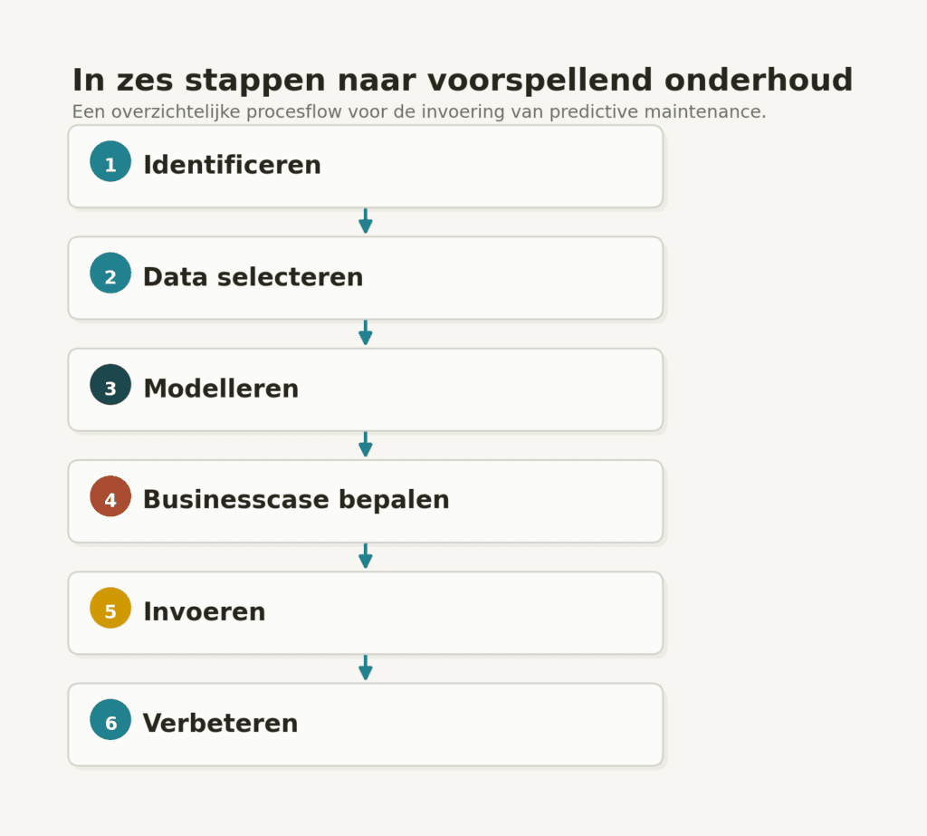 Article image of: Voorspellend onderhoud stap voor stap